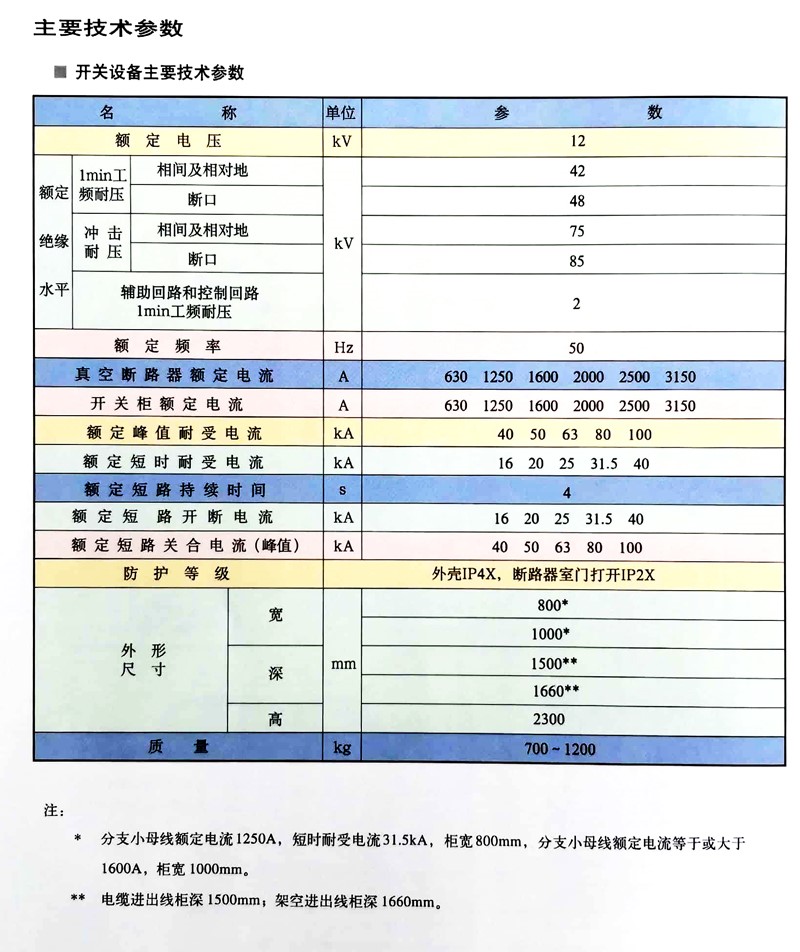 AG�콢�� (�й���½) Apple Store