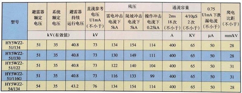 AG�콢�� (�й���½) Apple Store